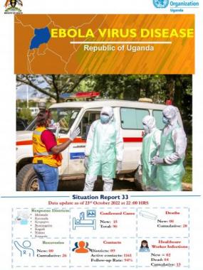 Ebola Virus Disease in Uganda SitRep - 33