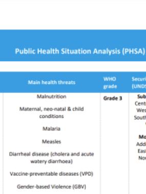 Public Health Situation Analysis (PHSA) 