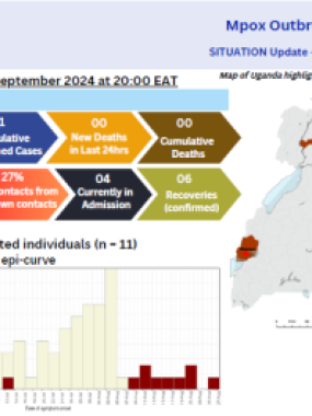 Mpox Outbreak in Uganda Situation Update - 10 September 2024