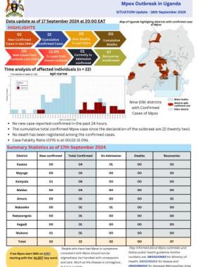 Mpox Outbreak in Uganda -Updates _ 18.09.2024