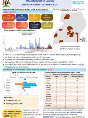 Uganda Mpox Situation report 7October 2024