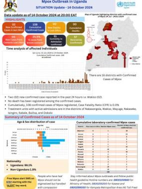 Mpox Outbreak in Uganda Situation Update - 15 October 2024