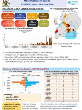 Mpox Outbreak in Uganda Situation Update - 24 October 2024