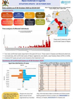 Mpox Outbreak in Uganda Situation Update - 28 October 2024