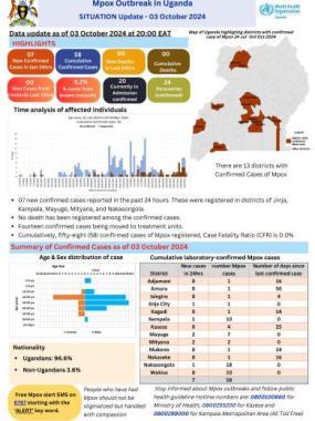 Uganda mpox Situation Report 03 October 2024