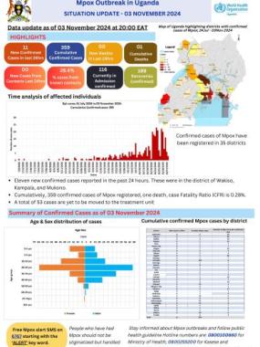 Mpox Outbreak in Uganda Situation Update - 03 November 2024