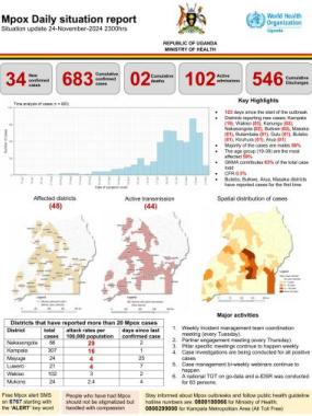 Mpox Outbreak in Uganda Situation Update - 24 November 2024