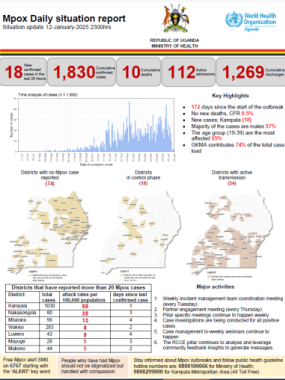 Mpox Outbreak in Uganda Situation Update - 12 January 2025