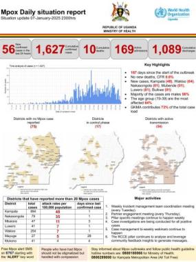 Mpox Outbreak in Uganda Situation Update - 07 January 2025