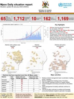 Mpox Outbreak in Uganda Situation Update - 09 January 2025