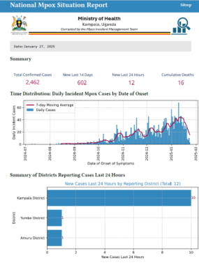 Mpox Outbreak in Uganda Situation Update - 27 January 2025