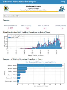 Mpox Outbreak in Uganda Situation Update - 22 January 2025