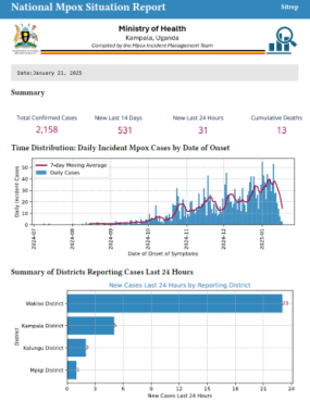 Mpox Outbreak in Uganda Situation Update - 21 January 2025