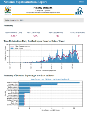 Mpox Outbreak in Uganda Situation Update - 23 January 2025