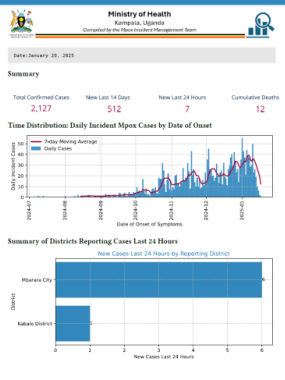 Mpox Outbreak in Uganda Situation Update - 20 January 2025