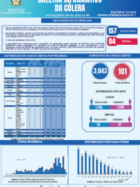 Boletim de Cólera 2025 Nº 33