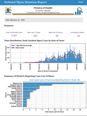 Mpox Outbreak in Uganda Situation Update - 21 February 2025