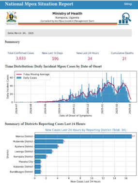 Mpox Outbreak in Uganda Situation Update - 04 March 2025