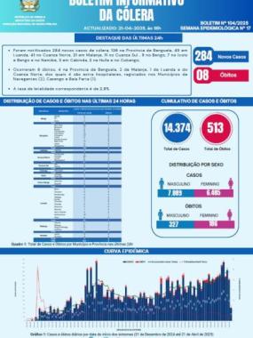 Boletim cólera