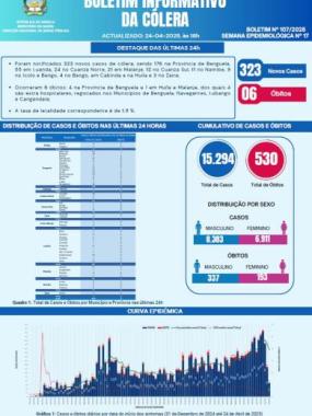 Boletim cólera