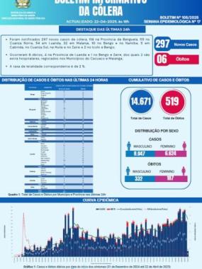 Boletim cólera