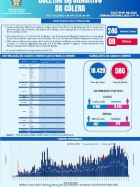 Boletim cólera
