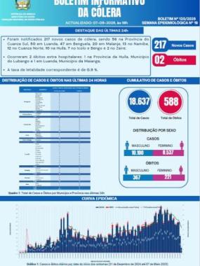 Boletim cólera