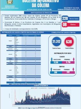 Boletim cólera 