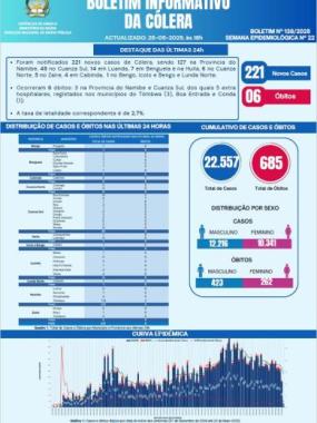 Boletim cólera 