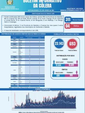 Boletim cólera