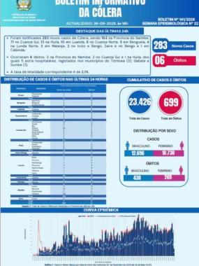 Boletim cólera