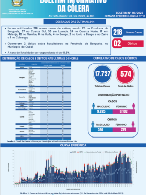 Boletim de Cólera 2025 Nº 116