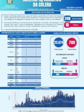 Boletim cólera