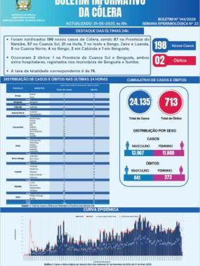Boletim cólera 