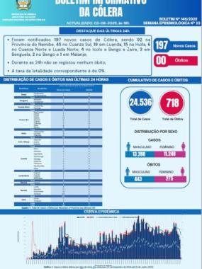 Boletim cólera