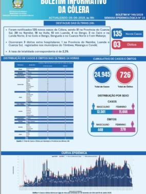 Boletim cólera