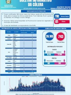 Boletim cólera
