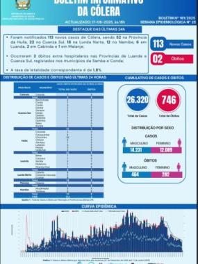 Boletim cólera