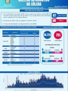 Boletim cólera