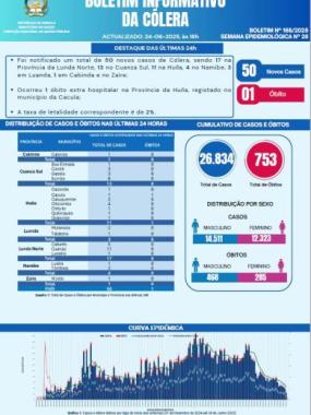 Boletim cólera