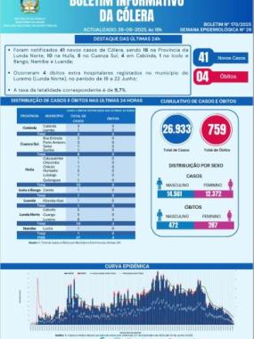 Boletim cólera