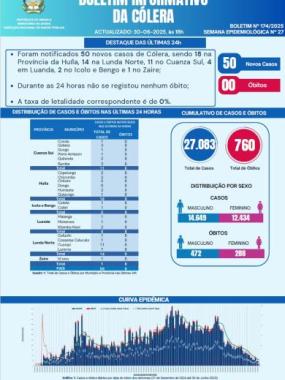 Boletim cólera