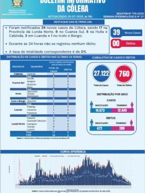 Boletim cólera