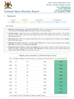 Mpox Outbreak in Uganda Situation Update - 03 September 2025