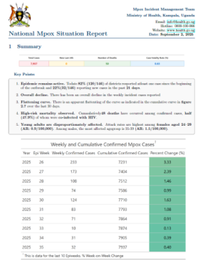 Mpox Outbreak in Uganda Situation Update -02 September 2025