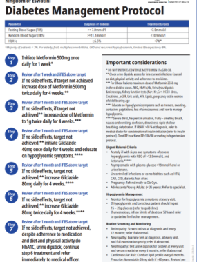 DIABETES MANAGEMENT PROTOCOL