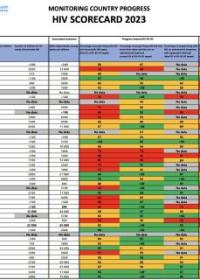 HIV scorecard 2023