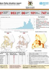 Mpox Outbreak in Uganda Situation Update - 10 December 2024