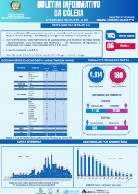 Boletim de Cólera 2025 Nº 47
