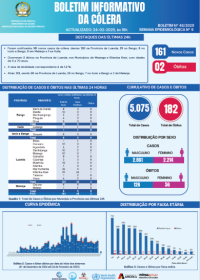 Boletim de Cólera 2025 Nº 48